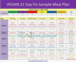 Keto Diet Plan Bodybuilding Forum